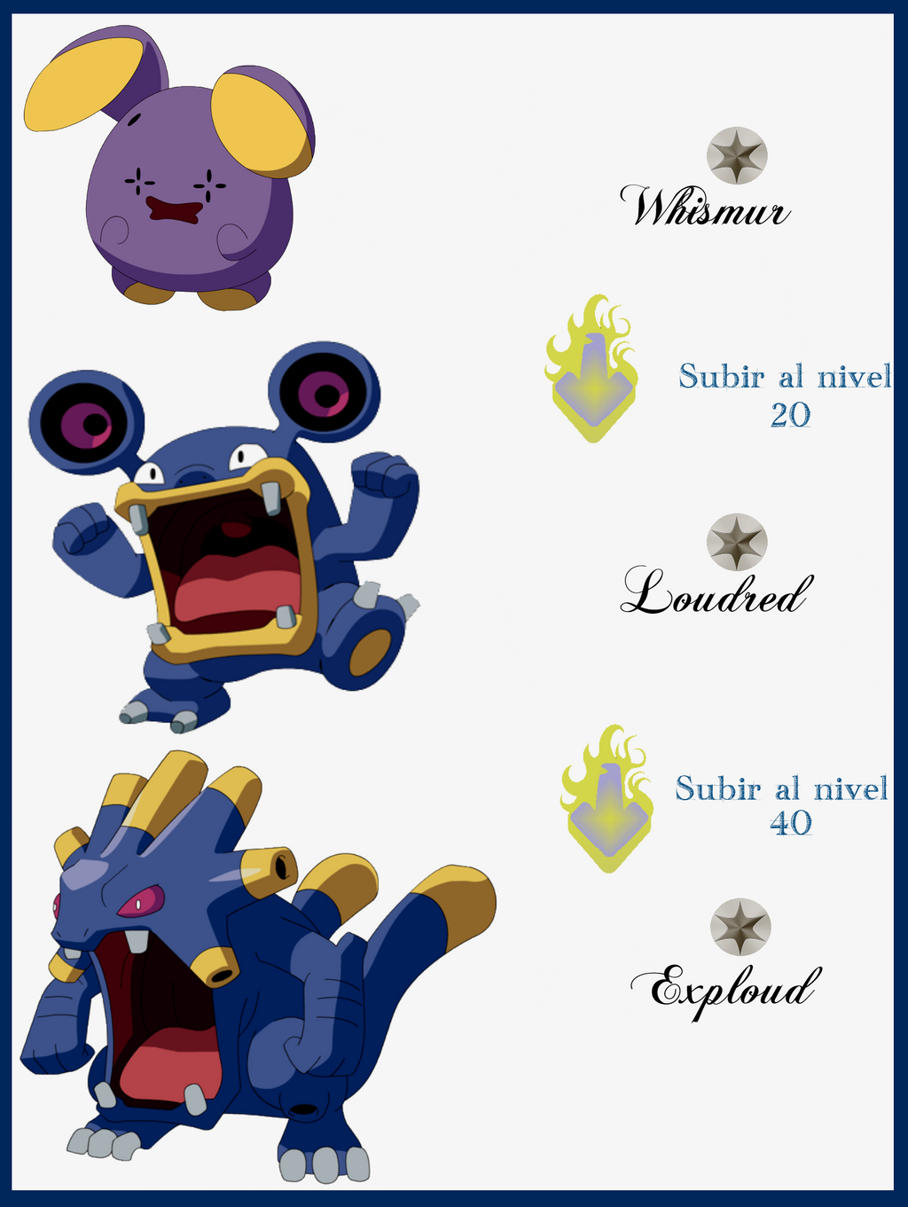 Pokemon Whismur Evolution Chart