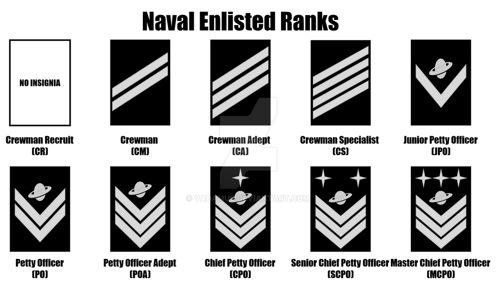 Galactic Naval Rank Structure, Enlisted by Vadamus on DeviantArt